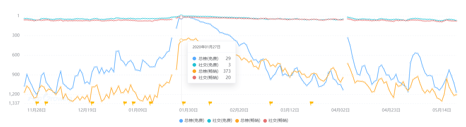 状：百亿市场的背后仍是蓝海棋牌2020中国桌游产业现(图9)