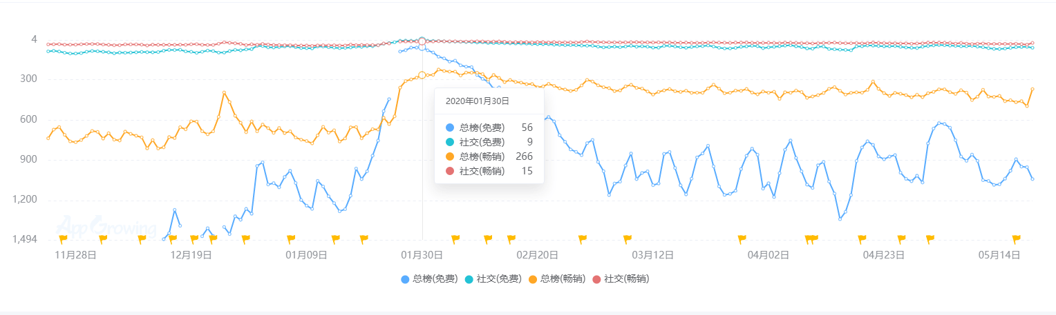 状：百亿市场的背后仍是蓝海棋牌2020中国桌游产业现(图7)