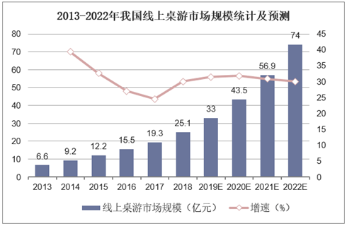 状：百亿市场的背后仍是蓝海棋牌2020中国桌游产业现(图20)