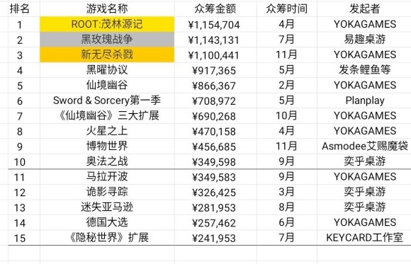 状：百亿市场的背后仍是蓝海棋牌2020中国桌游产业现(图24)