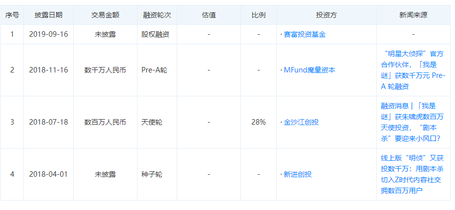 状：百亿市场的背后仍是蓝海棋牌2020中国桌游产业现(图25)